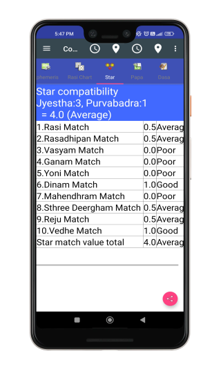 Star Compatibility in Marriage Option: Male and Female Astrological Insights